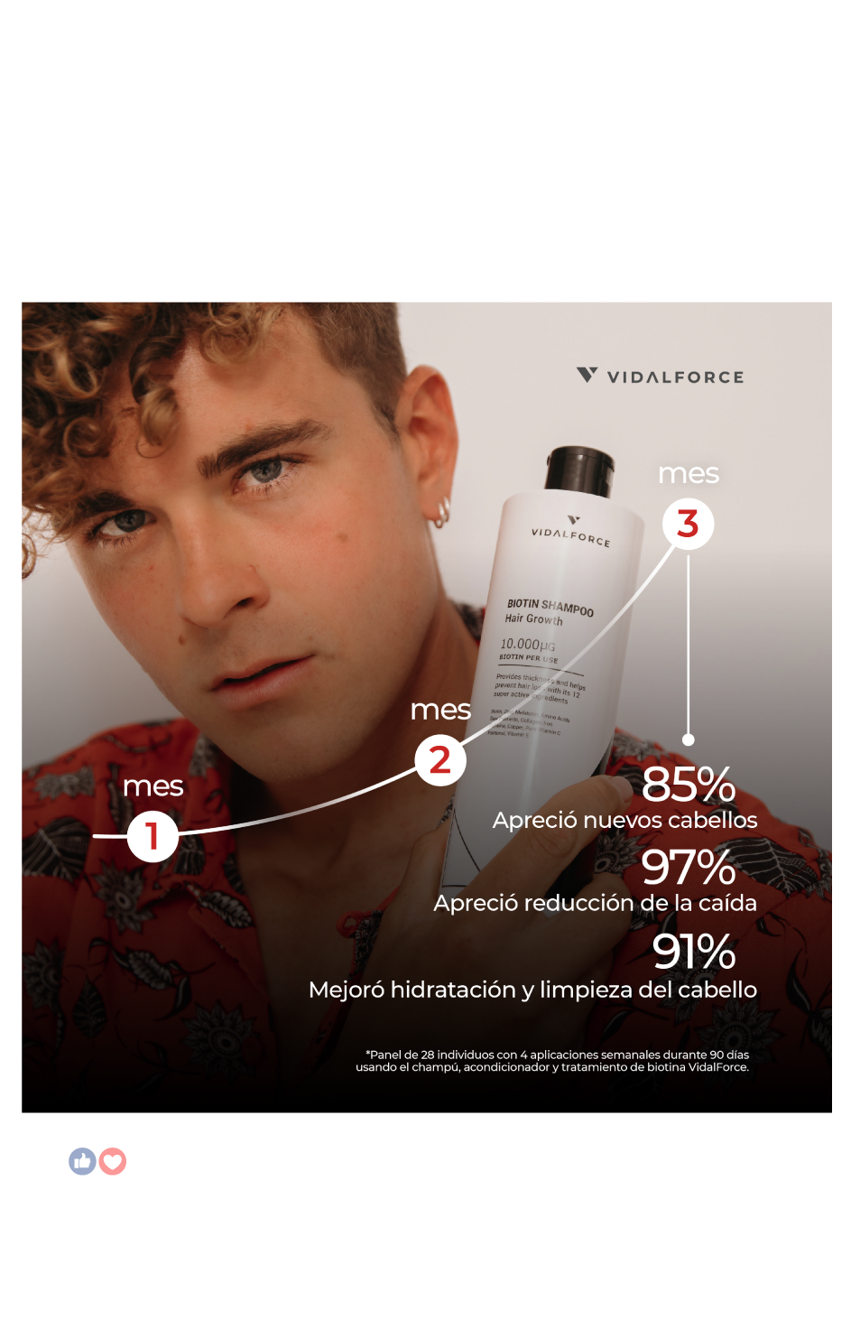 Creatividades para Ads biotin shampoo